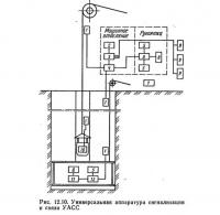 Рис. 12.10. Универсальная аппаратура сигнализации и связи УАСС