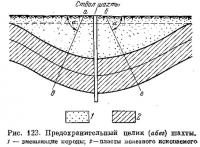 Рис. 123. Предохранительный целик {абвг) шахты