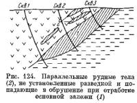 Рис. 124. Параллельные рудные тела