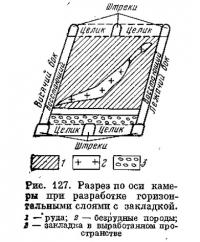 Рис. 127. Разрез по оси камеры при разработке горизонтальными слоями с закладкой