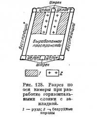 Рис. 128. Разрез по оси камеры при разработке горизонтальными слоями с закладкой