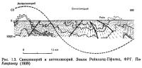 Рис. 1.3. Синклинорий и антиклинорий. Земля Рейнланд-Пфальц