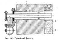 Рис. 13.1. Гравийный фильтр