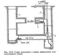 Рис. 13.10. Схема водоотлива в период армирования вспомогательного ствола