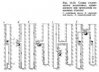 Рис. 13.12. Схемы ступенчатого водоотлива, применяемого при проведении наклонных стволов