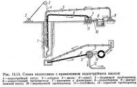 Рис. 13.13. Схема водоотлива с применением водоструйного насоса