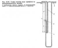 Рис. 13.15. Схема откачки воды эрлифтом из водоулавливающего желоба