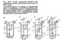 Рис. 13.16. Схемы применения эрлифта для увеличения высоты нагнетания насосов при откачке воды