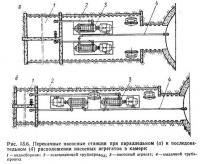 Рис. 13.6. Перекачные насосные станции