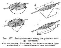 Рис. 137. Экстраполяция контуров рудного тела по методам