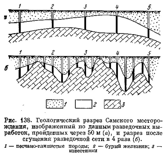 Рис. 138. Геологический разрез Самского месторождения