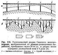 Рис. 138. Геологический разрез Самского месторождения