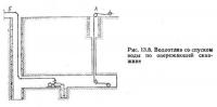 Рис. 13.8. Водоотлив со спуском воды по опережающей скважине