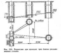 Рис. 13.9. Водоотлив при проходке трех близко расположенных стполов