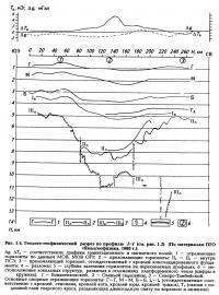 Рис. 1.4. Геолого-геофизический разрез по профилю I-I (см. рис. 1.2)