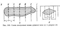 Рис. 140. Схема построения плана рудного тела и разреза