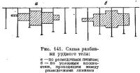 Рис. 141. Схема разбивки рудного тела