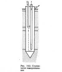 Рис. 14.2. Ступенчатое замораживание
