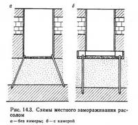 Рис. 14.3. Схемы местного замораживания рассолом