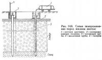Рис. 14.6. Схема замораживания пород жидким азотом