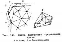 Рис. 148. Схема построения треугольных призм