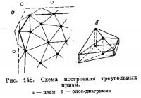 Рис. 148. Схема построения треугольных призм