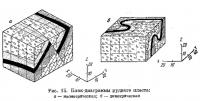 Рис. 15. Блок-диаграммы рудного пласта