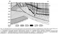Рис. 15. Профильный геологический разрез месторождения Умбаки