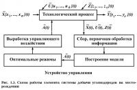 Рис. 1.5. Схема работы элемента системы добычи углеводородов на месторождении