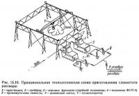 Рис. 15.10. Принципиальная технологическая схема приготовления глинистого раствора