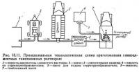 Рис. 15.11. Принципиальная технологическая схема приготовления тампонажных растворов