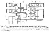 Рис. 15.12. Схема расположения комплекса тампонажного оборудования