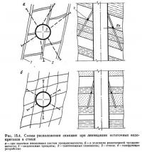 Рис. 15.4. Схемы расположения скважин при ликвидации остаточных водопритоков в ствол