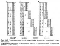 Рис. 15.5. Технологические схемы цементации водоносных горизонтов с поверхности