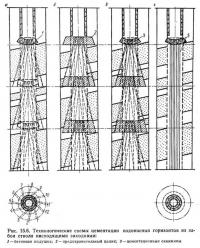 Рис. 15.6. Технологические схемы цементации водоносных горизонтов из забоя ствола