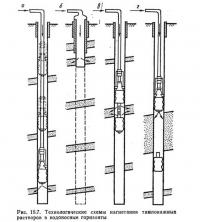 Рис. 15.7. Технологические схемы нагнетания тампонажных растворов в водоносные горизонты