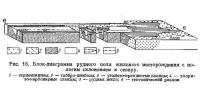 Рис. 16. Блок-диаграмма рудного ноля жильного месторождения с пологим склонением к северу