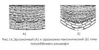 Рис. 16. Эрозионный и эрозионно-тектонический типы погребённого рельефа
