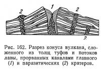 Рис. 162. Разрез конуса вулкана, сложенного из толщ туфов и потоков лавы