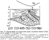 Рис. 17. Поперечный геологический разрез поднятия Банки Губкина