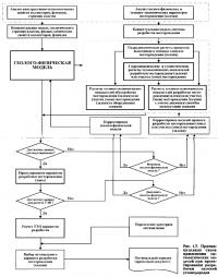 Рис. 1.7. Принципиальная схема применения математических моделей