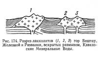 Рис. 174. Разрез лакколитов гор Бештау, Железной и Развалки