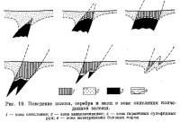 Рис. 19. Поведение золота, серебра и меди в зоне окисления колчеданной залежи