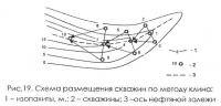 Рис. 19. Схема размещения скважин по методу клина