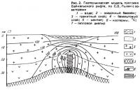 Рис. 2. Геотермическая модель прогрева Байкальского рифта