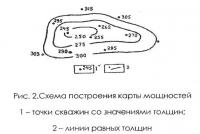 Рис. 2. Схема построения карты мощностей