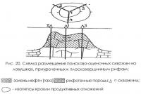 Рис 20. Схема размещения поисково-оценочных скважин на ловушках