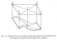 Рис. 2.1. Искусственное создание косвенных избыточных определений