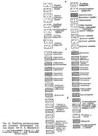 Рис. 21. Наиболее распространенные условные обозначения горных пород