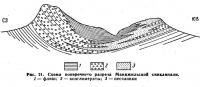 Рис. 21. Схема поперечного разреза Манджильской синклинали